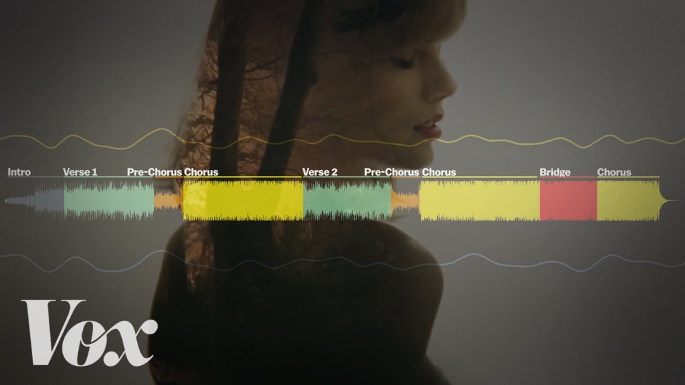 The anatomy of Taylor Swift’s new “Style” (VOX)